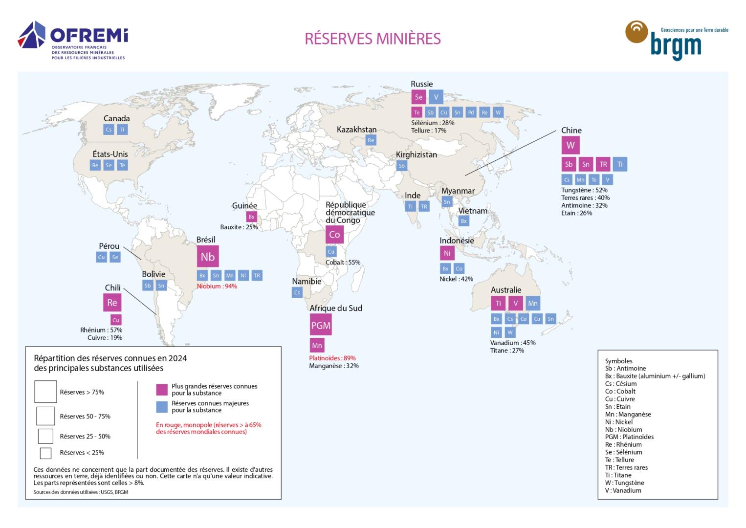 Les cartes de la géopolitique des ressources minières : production et réserves mondiales des substances clés